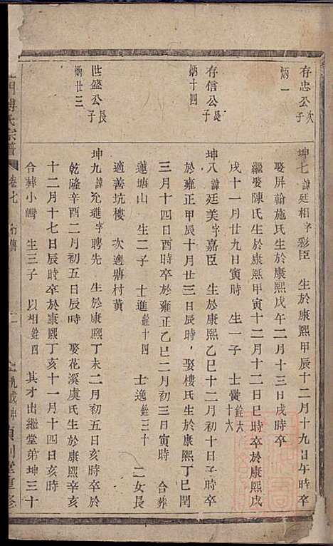 杜门傅氏宗谱_傅博学_7册_贞则堂_清道光28年(1848_杜门傅氏家谱_四