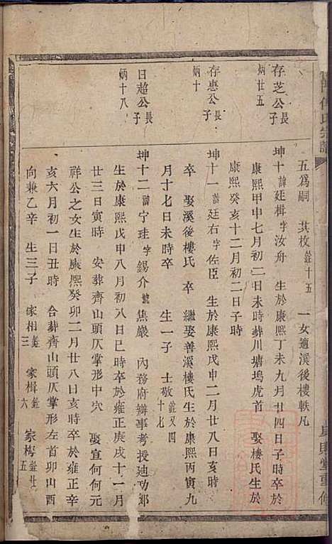 杜门傅氏宗谱_傅博学_7册_贞则堂_清道光28年(1848_杜门傅氏家谱_四