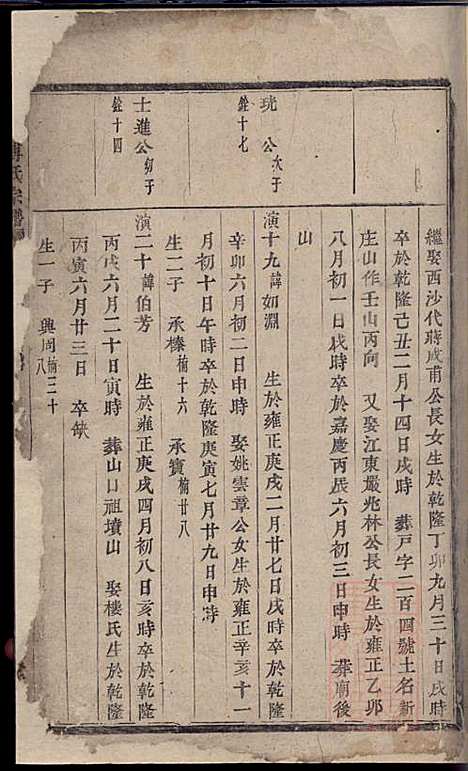 杜门傅氏宗谱_傅博学_7册_贞则堂_清道光28年(1848_杜门傅氏家谱_六