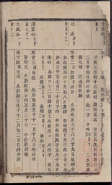 杜门傅氏宗谱_傅博学_7册_贞则堂_清道光28年(1848_杜门傅氏家谱_六