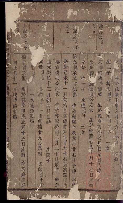 杜门傅氏宗谱_傅博学_7册_贞则堂_清道光28年(1848_杜门傅氏家谱_七