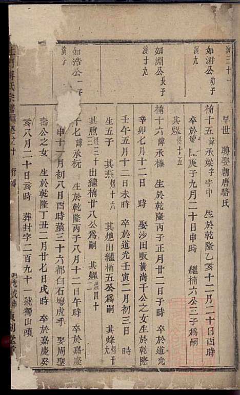 杜门傅氏宗谱_傅博学_7册_贞则堂_清道光28年(1848_杜门傅氏家谱_七