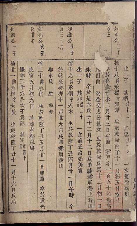 杜门傅氏宗谱_傅博学_7册_贞则堂_清道光28年(1848_杜门傅氏家谱_七