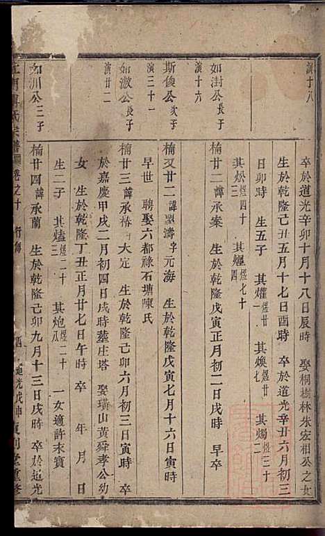 杜门傅氏宗谱_傅博学_7册_贞则堂_清道光28年(1848_杜门傅氏家谱_七