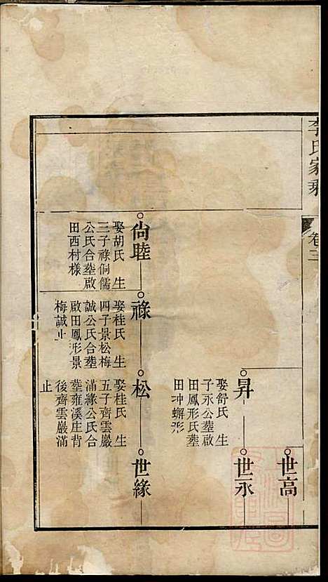 李氏家乘_李垣_28册_宣城李氏_清道光元年(1821_李氏家乘_四