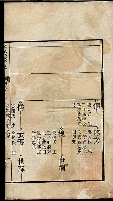 李氏家乘_李垣_28册_宣城李氏_清道光元年(1821_李氏家乘_四