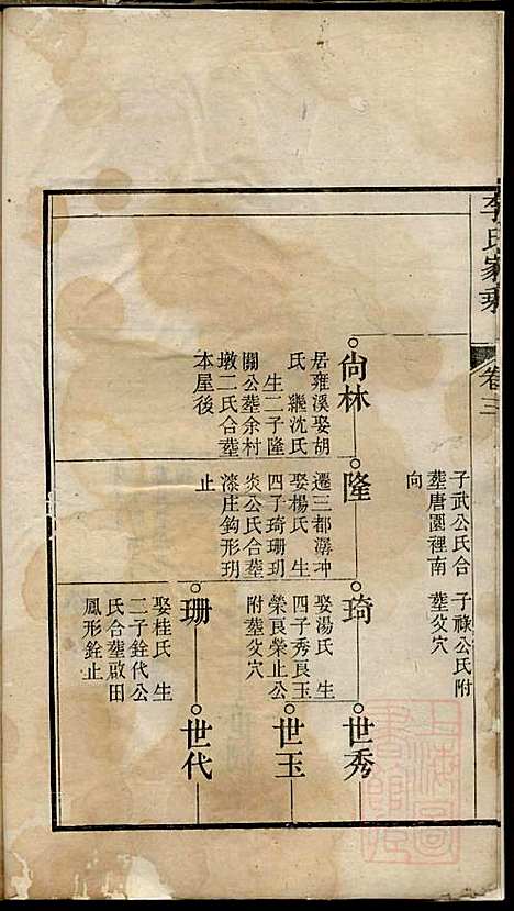 李氏家乘_李垣_28册_宣城李氏_清道光元年(1821_李氏家乘_四