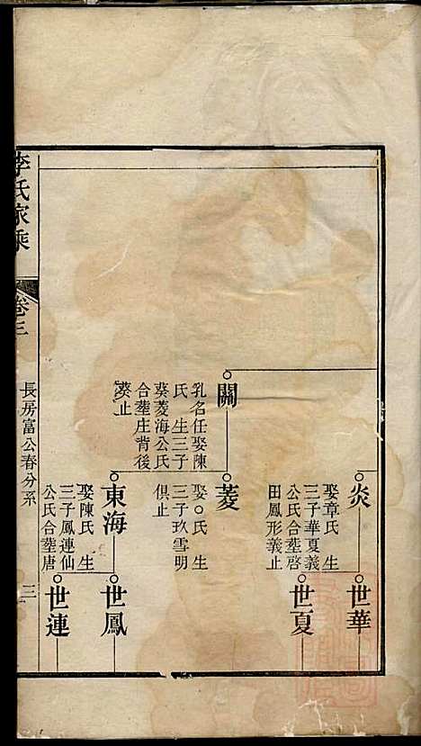 李氏家乘_李垣_28册_宣城李氏_清道光元年(1821_李氏家乘_四