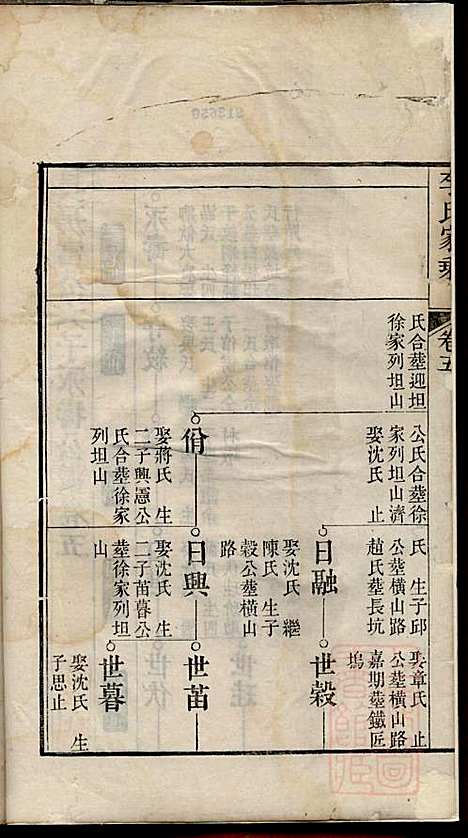 李氏家乘_李垣_28册_宣城李氏_清道光元年(1821_李氏家乘_六