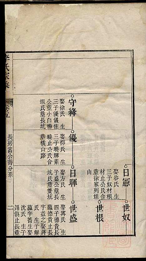 李氏家乘_李垣_28册_宣城李氏_清道光元年(1821_李氏家乘_六