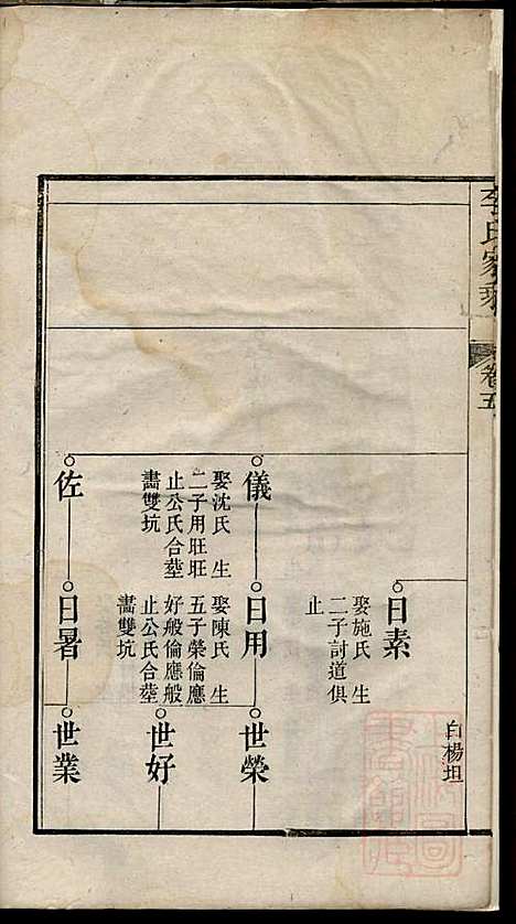 李氏家乘_李垣_28册_宣城李氏_清道光元年(1821_李氏家乘_六