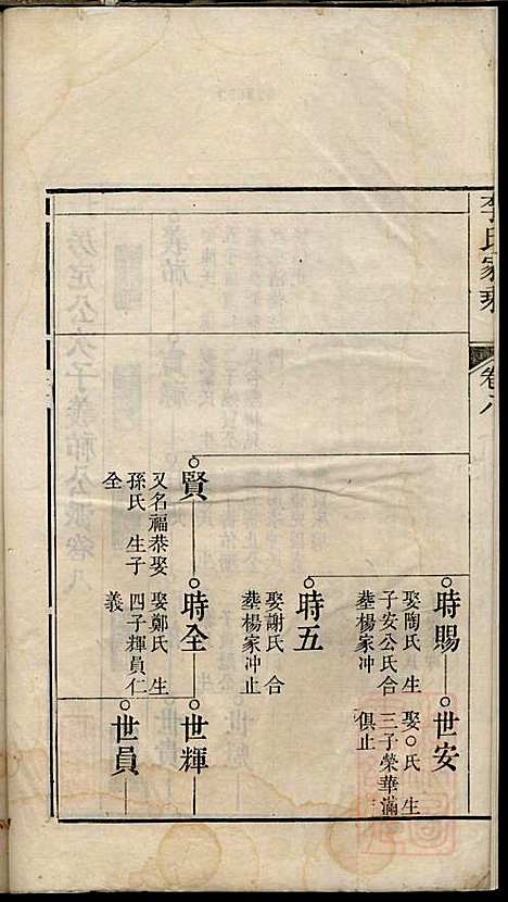 李氏家乘_李垣_28册_宣城李氏_清道光元年(1821_李氏家乘_九