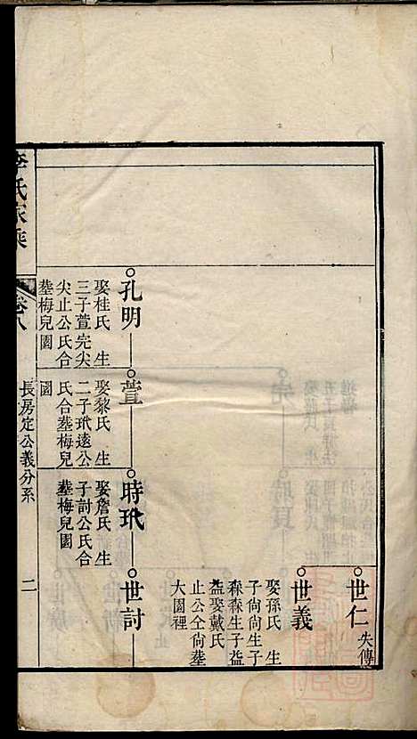 李氏家乘_李垣_28册_宣城李氏_清道光元年(1821_李氏家乘_九