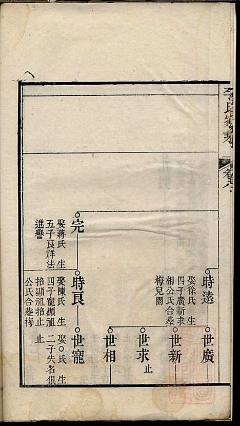 李氏家乘_李垣_28册_宣城李氏_清道光元年(1821_李氏家乘_九