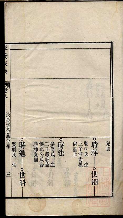 李氏家乘_李垣_28册_宣城李氏_清道光元年(1821_李氏家乘_九