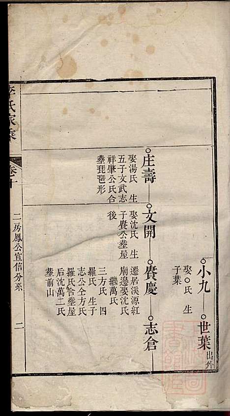 李氏家乘_李垣_28册_宣城李氏_清道光元年(1821_李氏家乘_十一