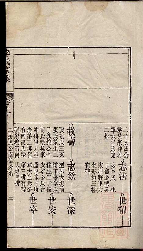 李氏家乘_李垣_28册_宣城李氏_清道光元年(1821_李氏家乘_十二