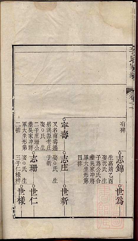 李氏家乘_李垣_28册_宣城李氏_清道光元年(1821_李氏家乘_十二