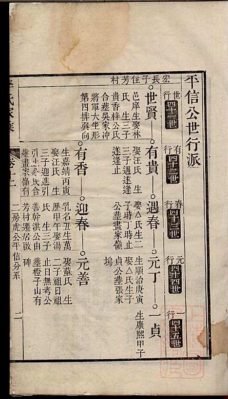 李氏家乘_李垣_28册_宣城李氏_清道光元年(1821_李氏家乘_十三