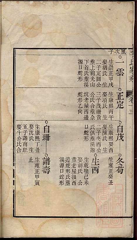 李氏家乘_李垣_28册_宣城李氏_清道光元年(1821_李氏家乘_十四