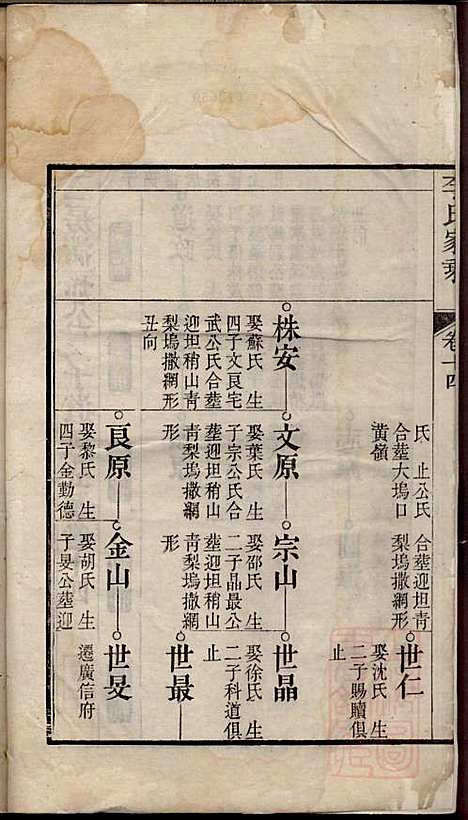 李氏家乘_李垣_28册_宣城李氏_清道光元年(1821_李氏家乘_十五