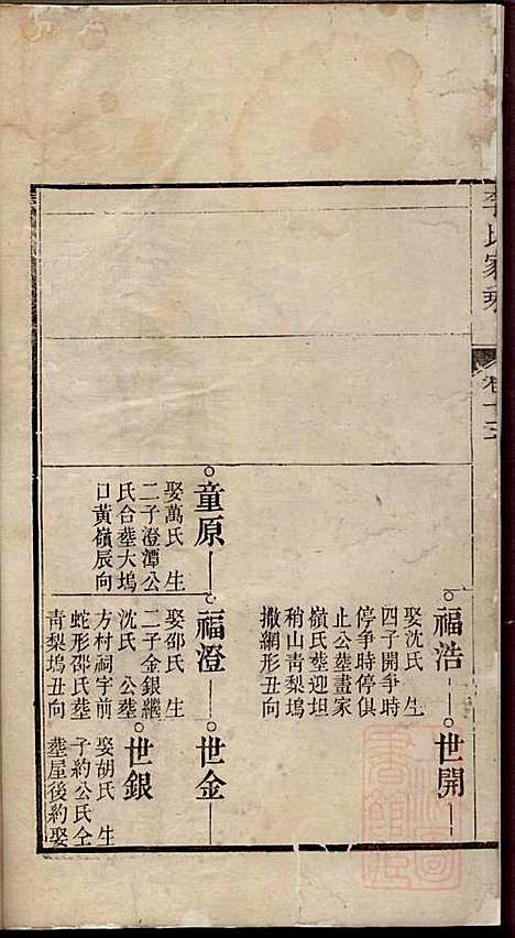 李氏家乘_李垣_28册_宣城李氏_清道光元年(1821_李氏家乘_十六