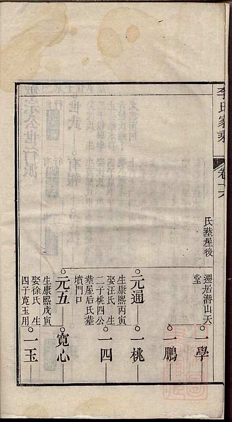 李氏家乘_李垣_28册_宣城李氏_清道光元年(1821_李氏家乘_十七