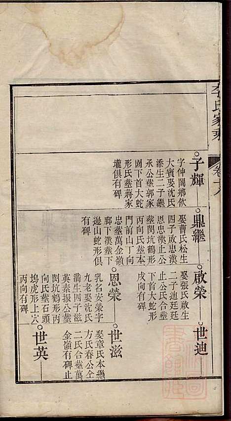 李氏家乘_李垣_28册_宣城李氏_清道光元年(1821_李氏家乘_十九