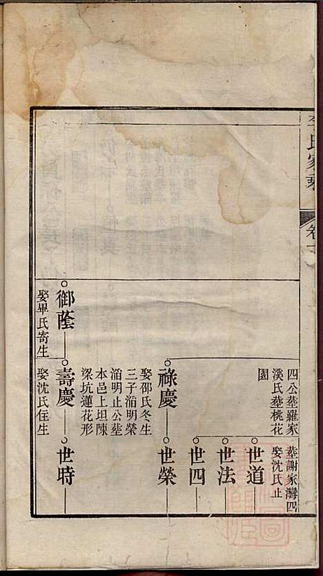 李氏家乘_李垣_28册_宣城李氏_清道光元年(1821_李氏家乘_二十