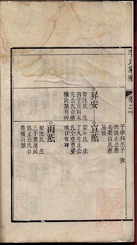 李氏家乘_李垣_28册_宣城李氏_清道光元年(1821_李氏家乘_二一