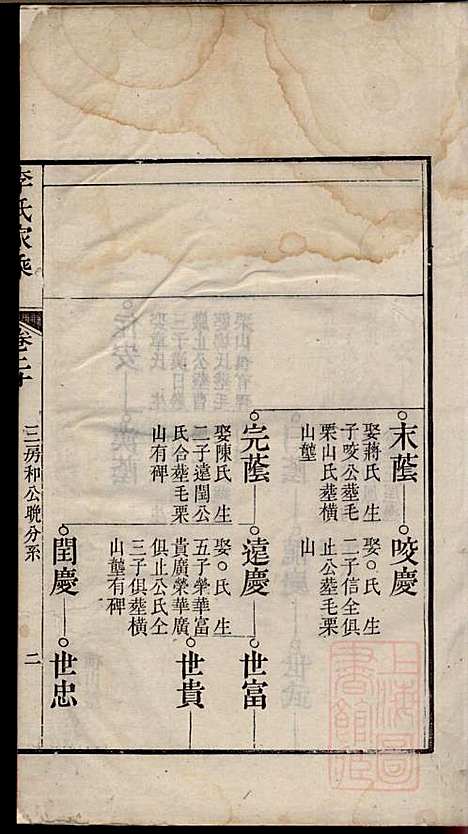 李氏家乘_李垣_28册_宣城李氏_清道光元年(1821_李氏家乘_二一