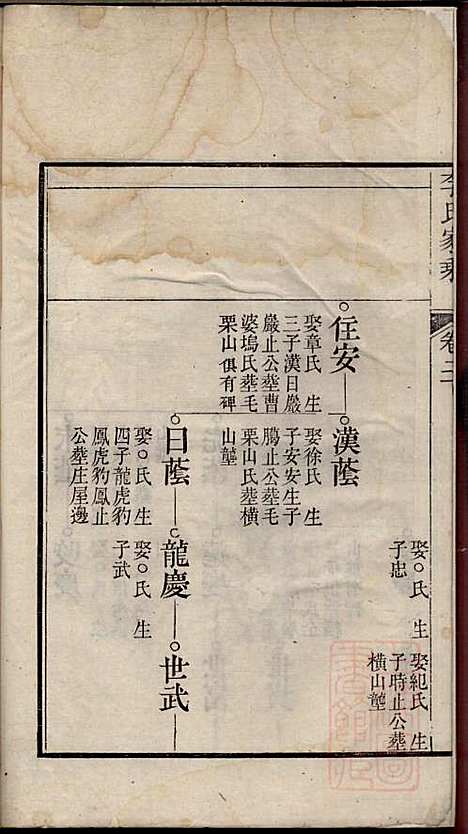 李氏家乘_李垣_28册_宣城李氏_清道光元年(1821_李氏家乘_二一