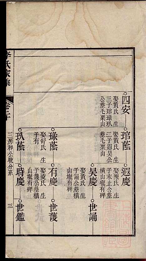 李氏家乘_李垣_28册_宣城李氏_清道光元年(1821_李氏家乘_二一