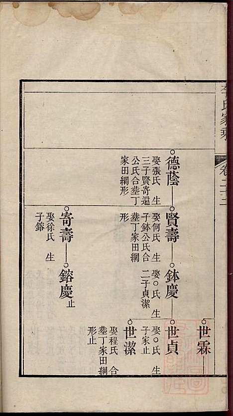 李氏家乘_李垣_28册_宣城李氏_清道光元年(1821_李氏家乘_二三