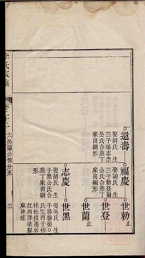 李氏家乘_李垣_28册_宣城李氏_清道光元年(1821_李氏家乘_二三