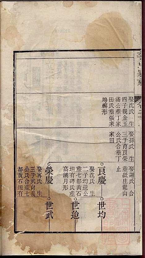 李氏家乘_李垣_28册_宣城李氏_清道光元年(1821_李氏家乘_二四