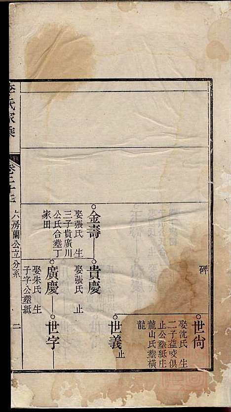 李氏家乘_李垣_28册_宣城李氏_清道光元年(1821_李氏家乘_二四