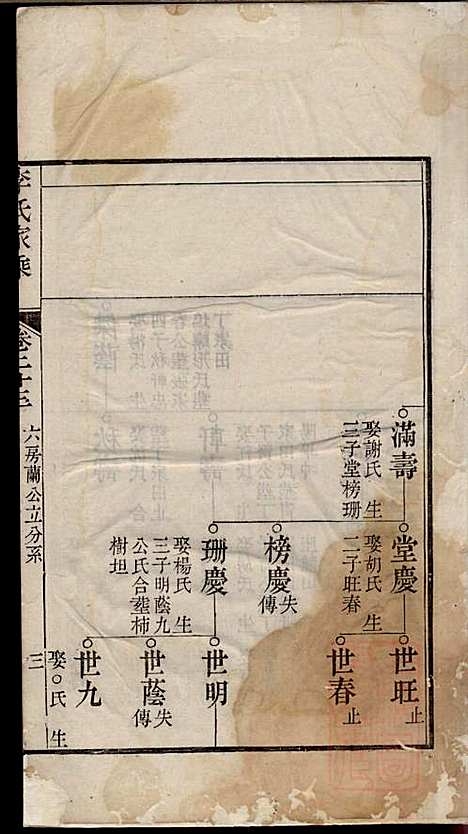 李氏家乘_李垣_28册_宣城李氏_清道光元年(1821_李氏家乘_二四