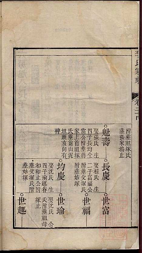 李氏家乘_李垣_28册_宣城李氏_清道光元年(1821_李氏家乘_二五