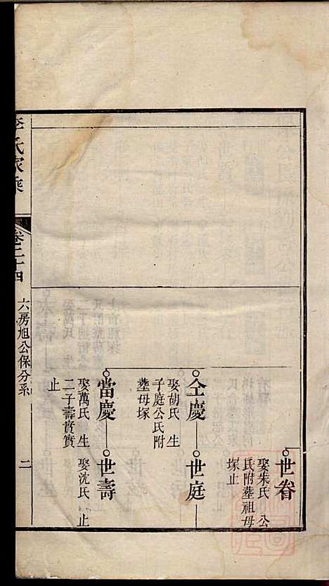 李氏家乘_李垣_28册_宣城李氏_清道光元年(1821_李氏家乘_二五