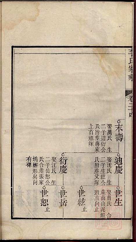 李氏家乘_李垣_28册_宣城李氏_清道光元年(1821_李氏家乘_二五