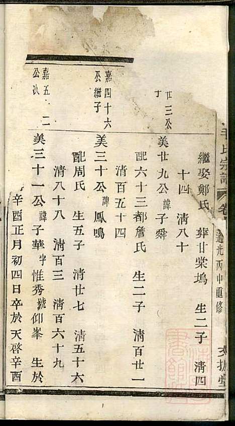 暨阳西河毛氏宗谱_毛天一_1册_文振堂_清道光16年(1836_暨阳西河毛氏家谱_一