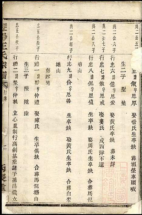 暨阳王氏宗谱_1册_暨阳王氏_清咸丰6年(1856_暨阳王氏家谱_一