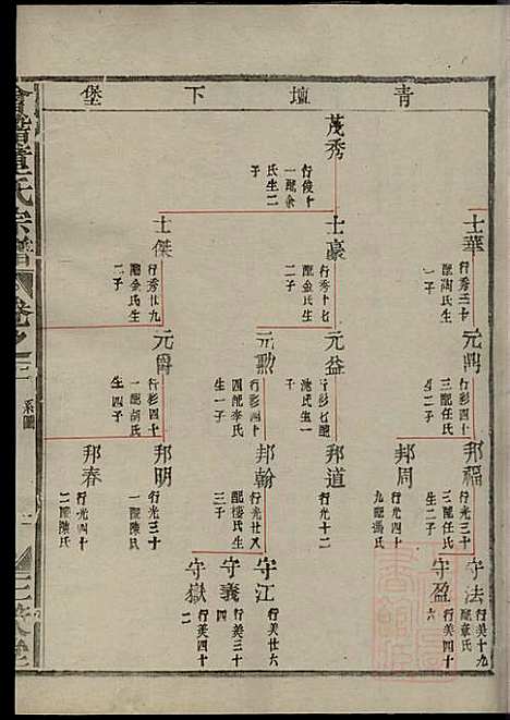 会稽董氏宗谱_董庭煟_8册_三策堂_清咸丰10年(1860_会稽董氏家谱_三