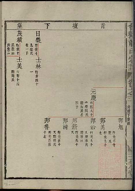 会稽董氏宗谱_董庭煟_8册_三策堂_清咸丰10年(1860_会稽董氏家谱_三