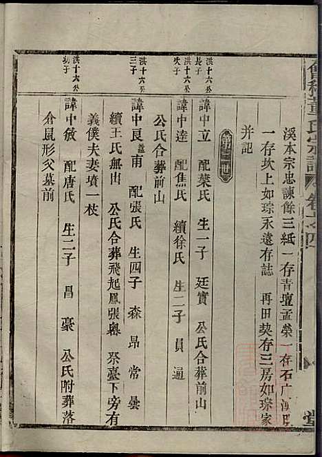 会稽董氏宗谱_董庭煟_8册_三策堂_清咸丰10年(1860_会稽董氏家谱_四