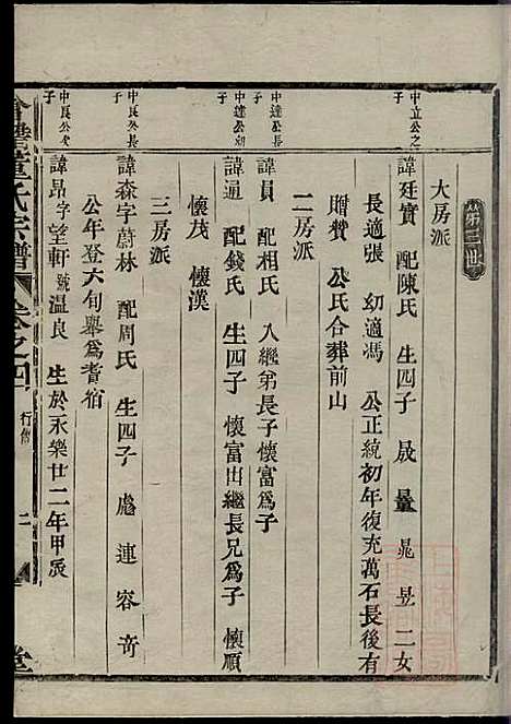 会稽董氏宗谱_董庭煟_8册_三策堂_清咸丰10年(1860_会稽董氏家谱_四