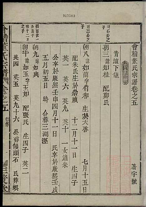 会稽董氏宗谱_董庭煟_8册_三策堂_清咸丰10年(1860_会稽董氏家谱_五