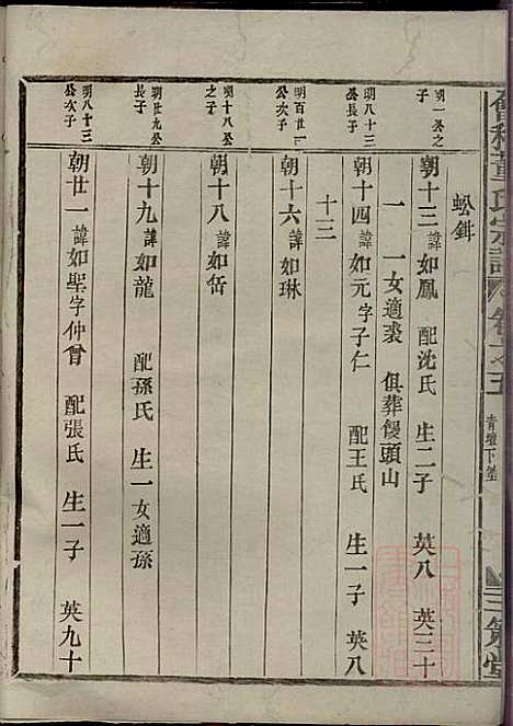 会稽董氏宗谱_董庭煟_8册_三策堂_清咸丰10年(1860_会稽董氏家谱_五