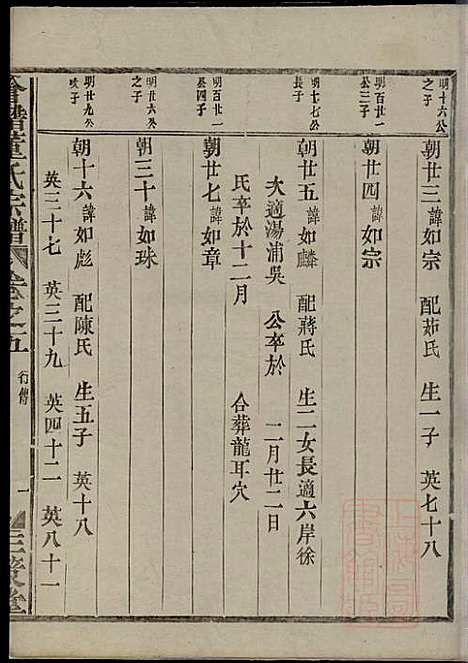 会稽董氏宗谱_董庭煟_8册_三策堂_清咸丰10年(1860_会稽董氏家谱_五